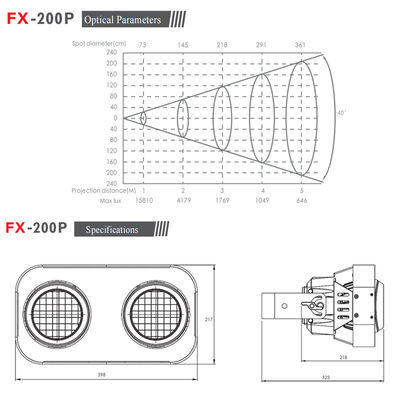 Éclairage de scène 200w Led Cob 2 yeux chaud éclairage de studio blanc nightclub