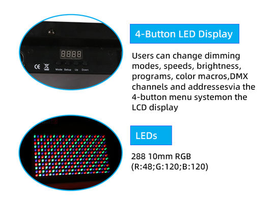 LED 36W RGB Stroboscope LED Lumière Disco
