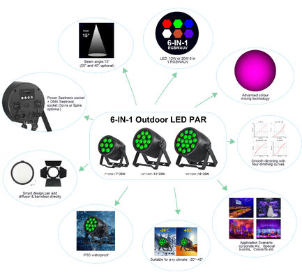 Par lampes 12X20W 6In1 RGBWA UV imperméable à l'eau extérieur DMX Par lumière lampes de scène