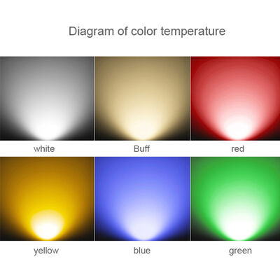 36W RGBW LED Tree Lighting for Park Garden IP65 Outdoor Landscape Lamp Color Changing Spotlights for Tree Trunk and Leaf Wash